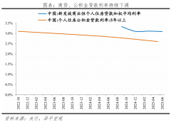 目前全国仅剩、上海、深圳、海南还实施